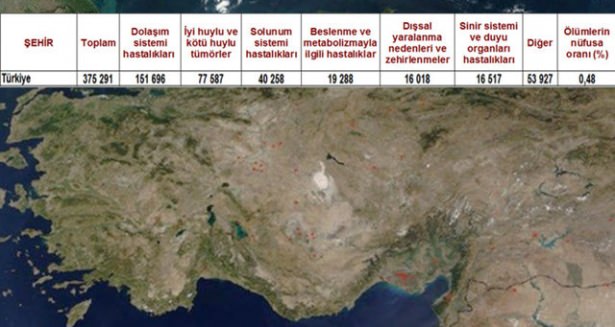 Ölüm oranlarının en yüksek olduğu iller