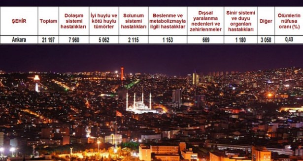 Ölüm oranlarının en yüksek olduğu iller