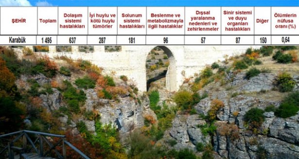 Ölüm oranlarının en yüksek olduğu iller