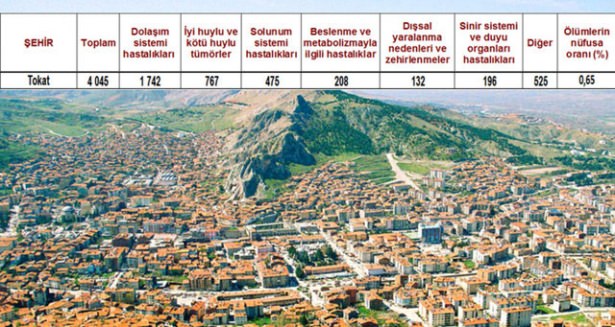 Ölüm oranlarının en yüksek olduğu iller