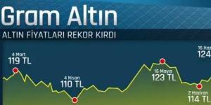 Altın yatırımcıları bu tarihe dikkat