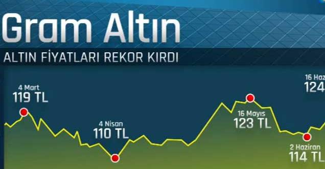Altın yatırımcıları bu tarihe dikkat