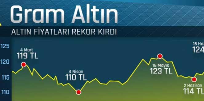 Altın yatırımcıları bu tarihe dikkat