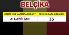 TÜRKLERİN GÖÇMEK İSTEDİĞİ 2 AVRUPA ÜLKESİ!