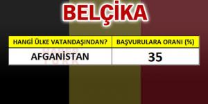 TÜRKLERİN GÖÇMEK İSTEDİĞİ 2 AVRUPA ÜLKESİ!
