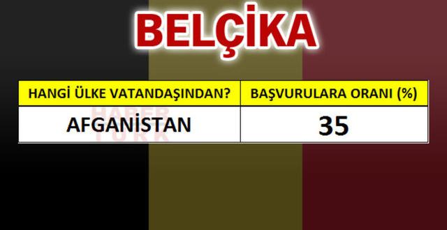 TÜRKLERİN GÖÇMEK İSTEDİĞİ 2 AVRUPA ÜLKESİ!