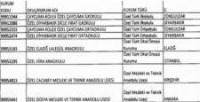 Kapatılan 53 özel okul ve öğrenci yurdu yeniden açılacak…