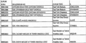 Kapatılan 53 özel okul ve öğrenci yurdu yeniden açılacak…