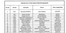 Kamudan ihraç edilenlerin tam listesi