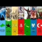 Türkün İslam Ülküsü _ 13  03 2025 perşembe